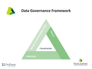 Data Governance Framework
 