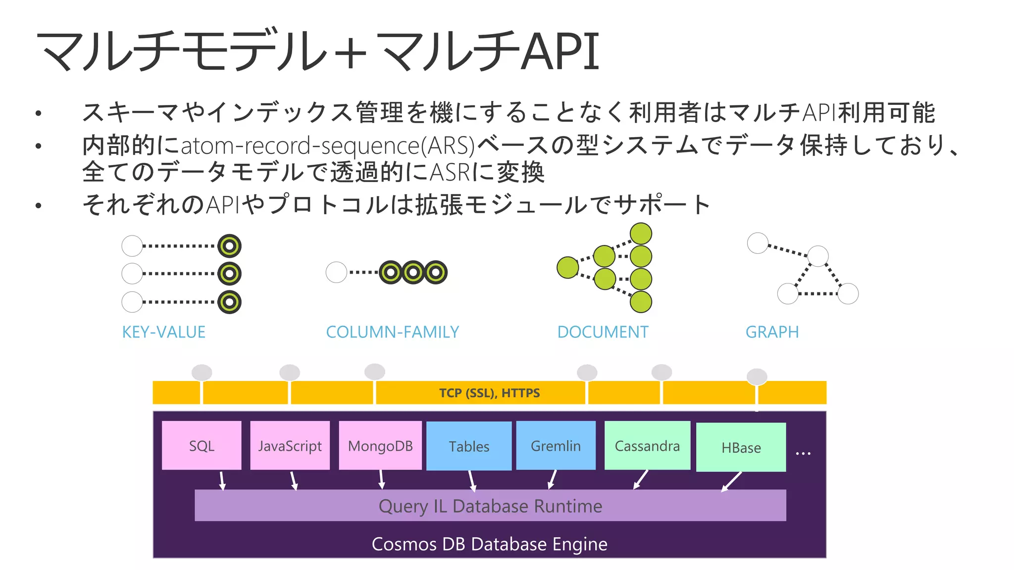 TCP (SSL), HTTPS
Cosmos DB Database Engine
SQL JavaScript MongoDB Tables Gremlin Cassandra
Query IL Database Runtime
HBase …
KEY-VALUE COLUMN-FAMILY DOCUMENT GRAPH
 