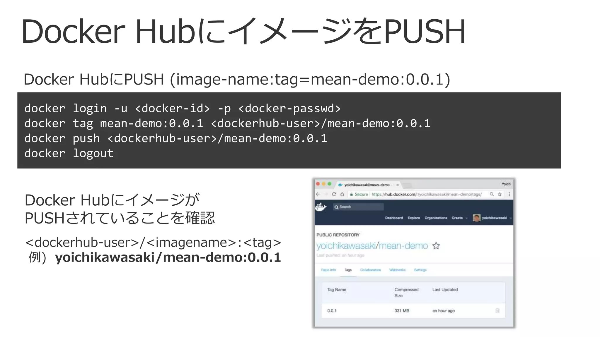Docker HubにイメージをPUSH
Docker HubにPUSH (image-name:tag=mean-demo:0.0.1)
Docker Hubにイメージが
PUSHされていることを確認
<dockerhub-user>/<imagename>:<tag>
例) yoichikawasaki/mean-demo:0.0.1
 