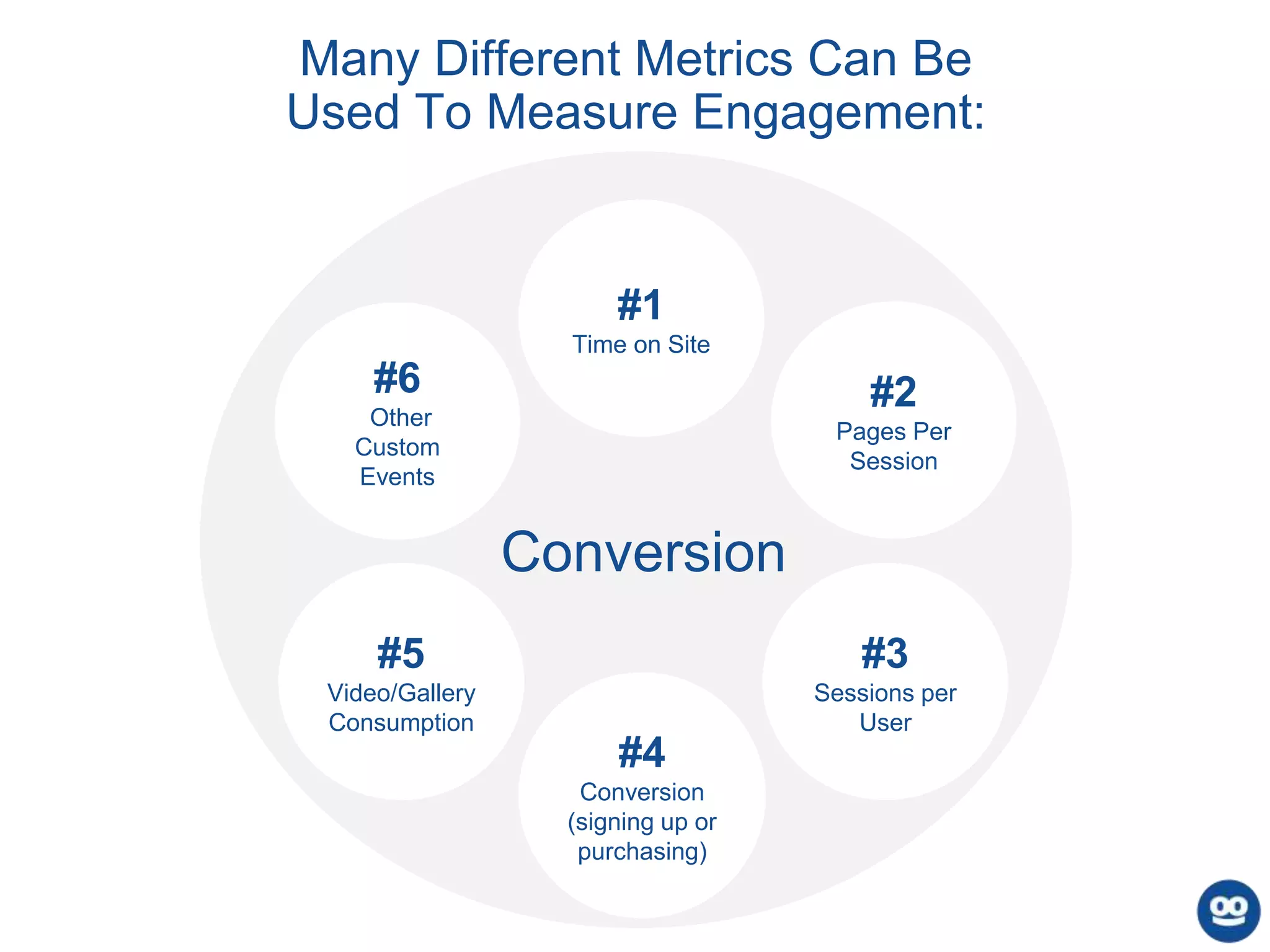 Many Different Metrics Can Be
Used To Measure Engagement:
#2
Pages Per
Session
#5
Video/Gallery
Consumption
#3
Sessions per
User
#4
Conversion
(signing up or
purchasing)
#1
Time on Site
Conversion
#6
Other
Custom
Events
 