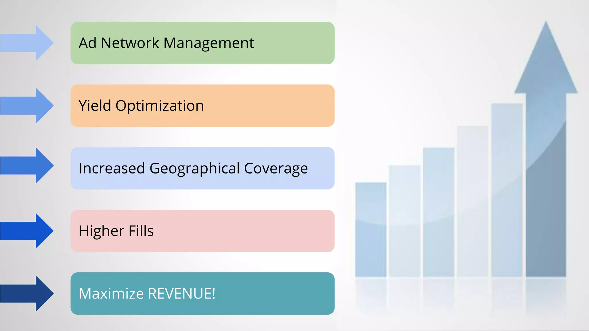 Ad Network Management
Yield Optimization
Increased Geographical Coverage
Higher Fills
Maximize REVENUE!
 