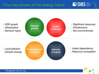 Four key drivers of the energy future

• GDP growth
• Urbanisation
• Demand mgmt.

Demand
growth

Supply
challenges

• Sig...