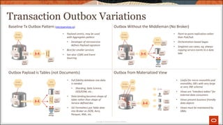 Microservices Patterns with GoldenGate | PDF