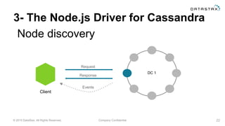 © 2015 DataStax, All Rights Reserved. Company Confidential
3- The Node.js Driver for Cassandra
Node discovery
22
Client
DC 1
Request
Events
Response
 