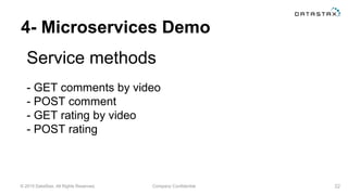 © 2015 DataStax, All Rights Reserved. Company Confidential
4- Microservices Demo
Service methods
32
- GET comments by video
- POST comment
- GET rating by video
- POST rating
 