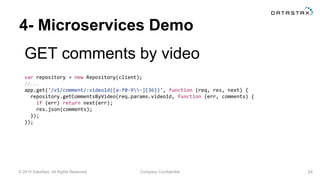 © 2015 DataStax, All Rights Reserved. Company Confidential
4- Microservices Demo
GET comments by video
34
var repository = new Repository(client);
//...
app.get('/v1/comment/:videoId([a-f0-9-]{36})', function (req, res, next) {
repository.getCommentsByVideo(req.params.videoId, function (err, comments) {
if (err) return next(err);
res.json(comments);
});
});
 