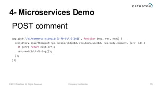© 2015 DataStax, All Rights Reserved. Company Confidential
4- Microservices Demo
POST comment
35
app.post('/v1/comment/:videoId([a-f0-9-]{36})', function (req, res, next) {
repository.insertComment(req.params.videoId, req.body.userId, req.body.comment, (err, id) {
if (err) return next(err);
res.send(id.toString());
});
});
 