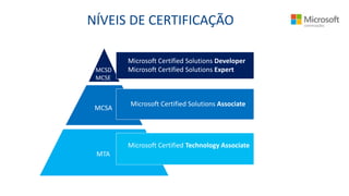 NÍVEIS DE CERTIFICAÇÃO
MCSD
MCSE
Microsoft Certified Solutions Developer
Microsoft Certified Solutions Expert
Microsoft Certified Solutions Associate
Microsoft Certified Technology Associate
MCSA
MTA
 