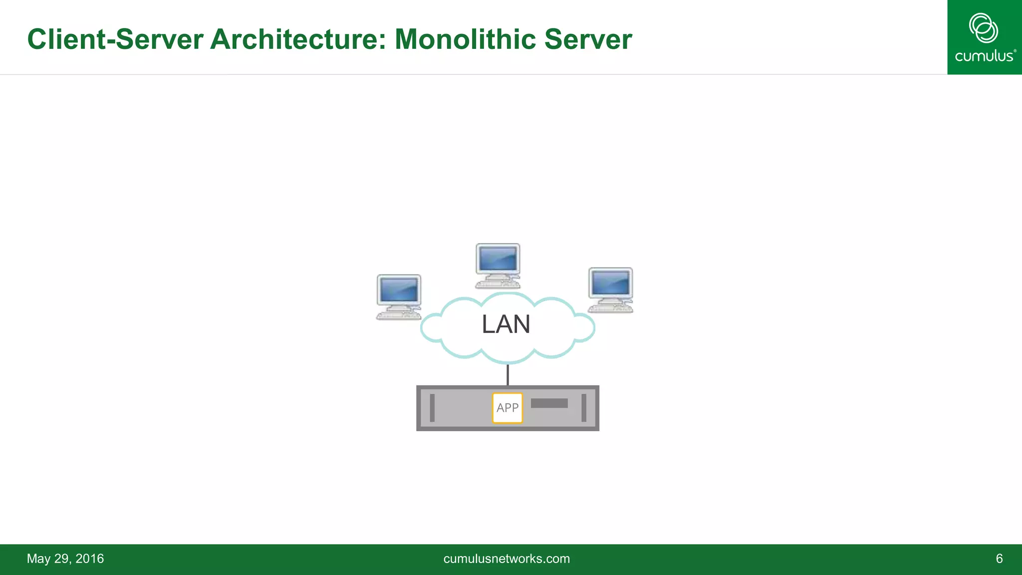 Microservices Network Architecture 101 | PPTX