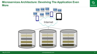 Microservices Network Architecture 101 | PPTX