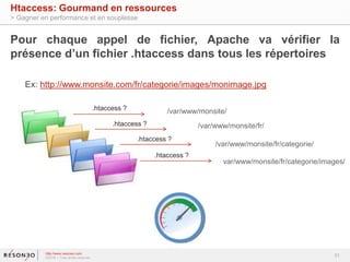 Htaccess: Gourmand en ressources
> Gagner en performance et en souplesse
http://www.resoneo.com
©2016 – Tous droits réserv...