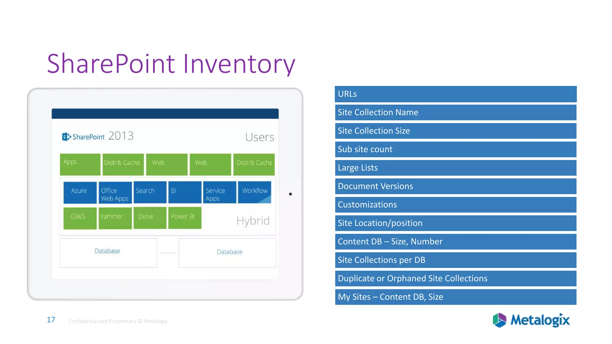 17 Confidential and Proprietary © Metalogix17 Confidential and Proprietary © Metalogix
SharePoint Inventory
URLs
Site Collection Name
Site Collection Size
Sub site count
Large Lists
Document Versions
Customizations
Site Location/position
Content DB – Size, Number
Site Collections per DB
Duplicate or Orphaned Site Collections
My Sites – Content DB, Size
 