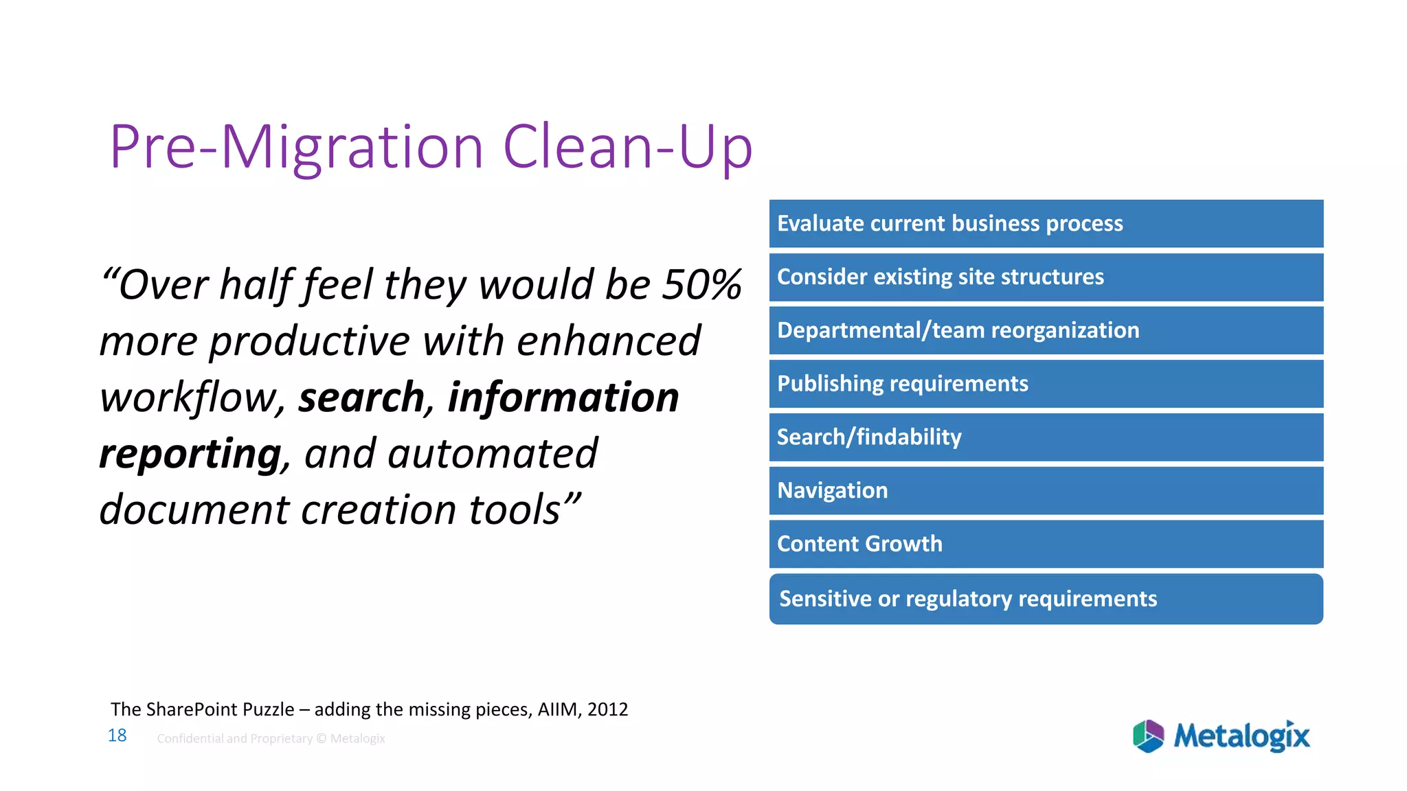18 Confidential and Proprietary © Metalogix18 Confidential and Proprietary © Metalogix
Pre-Migration Clean-Up
Evaluate current business process
Consider existing site structures
Departmental/team reorganization
Publishing requirements
Search/findability
Navigation
Content Growth
Sensitive or regulatory requirements
“Over half feel they would be 50%
more productive with enhanced
workflow, search, information
reporting, and automated
document creation tools”
The SharePoint Puzzle – adding the missing pieces, AIIM, 2012
 