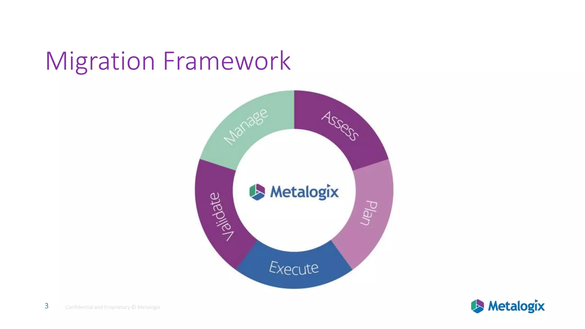 3 Confidential and Proprietary © Metalogix3 Confidential and Proprietary © Metalogix
Migration Framework
 