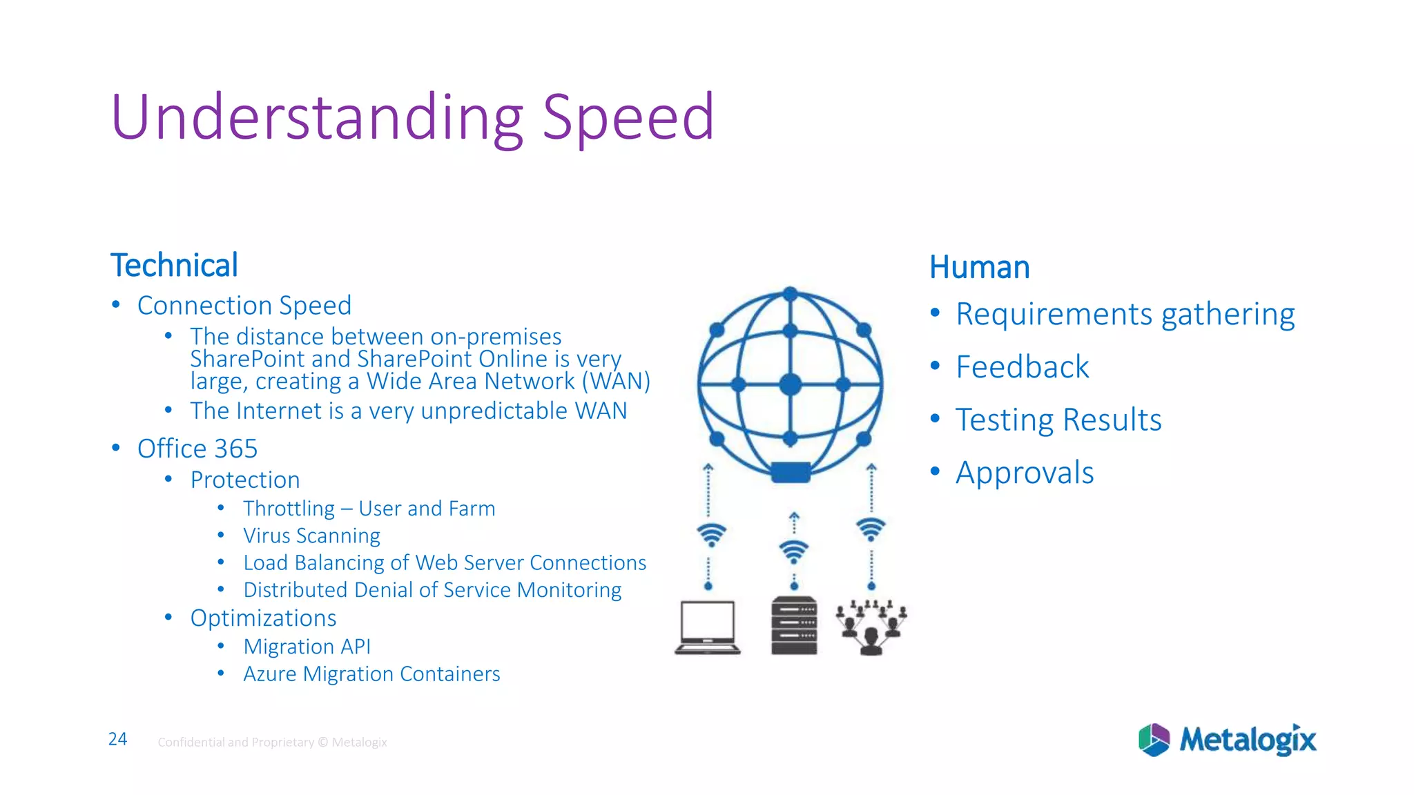 24 Confidential and Proprietary © Metalogix24 Confidential and Proprietary © Metalogix
Understanding Speed
Technical
• Connection Speed
• The distance between on-premises
SharePoint and SharePoint Online is very
large, creating a Wide Area Network (WAN)
• The Internet is a very unpredictable WAN
• Office 365
• Protection
• Throttling – User and Farm
• Virus Scanning
• Load Balancing of Web Server Connections
• Distributed Denial of Service Monitoring
• Optimizations
• Migration API
• Azure Migration Containers
Human
• Requirements gathering
• Feedback
• Testing Results
• Approvals
 