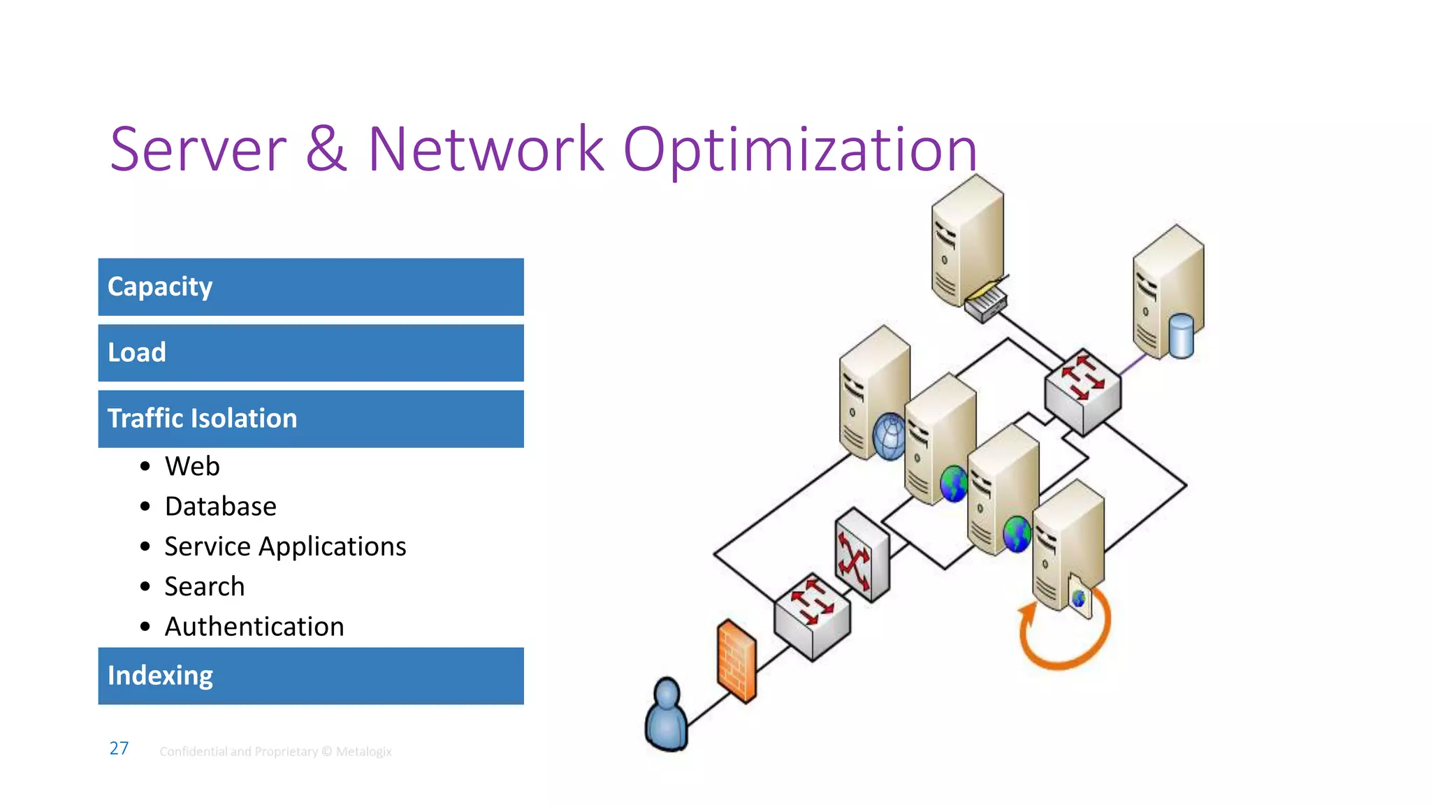27 Confidential and Proprietary © Metalogix27 Confidential and Proprietary © Metalogix
Capacity
Load
Traffic Isolation
• Web
• Database
• Service Applications
• Search
• Authentication
Indexing
Server & Network Optimization
 