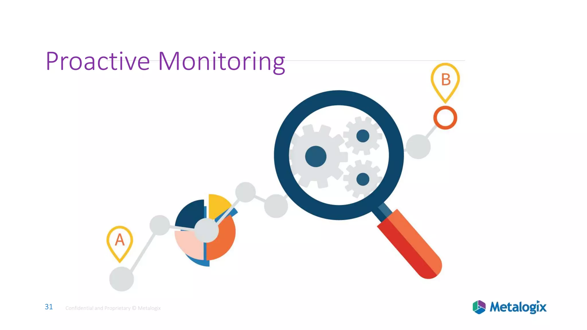 31 Confidential and Proprietary © Metalogix31 Confidential and Proprietary © Metalogix
31
Proactive Monitoring
 