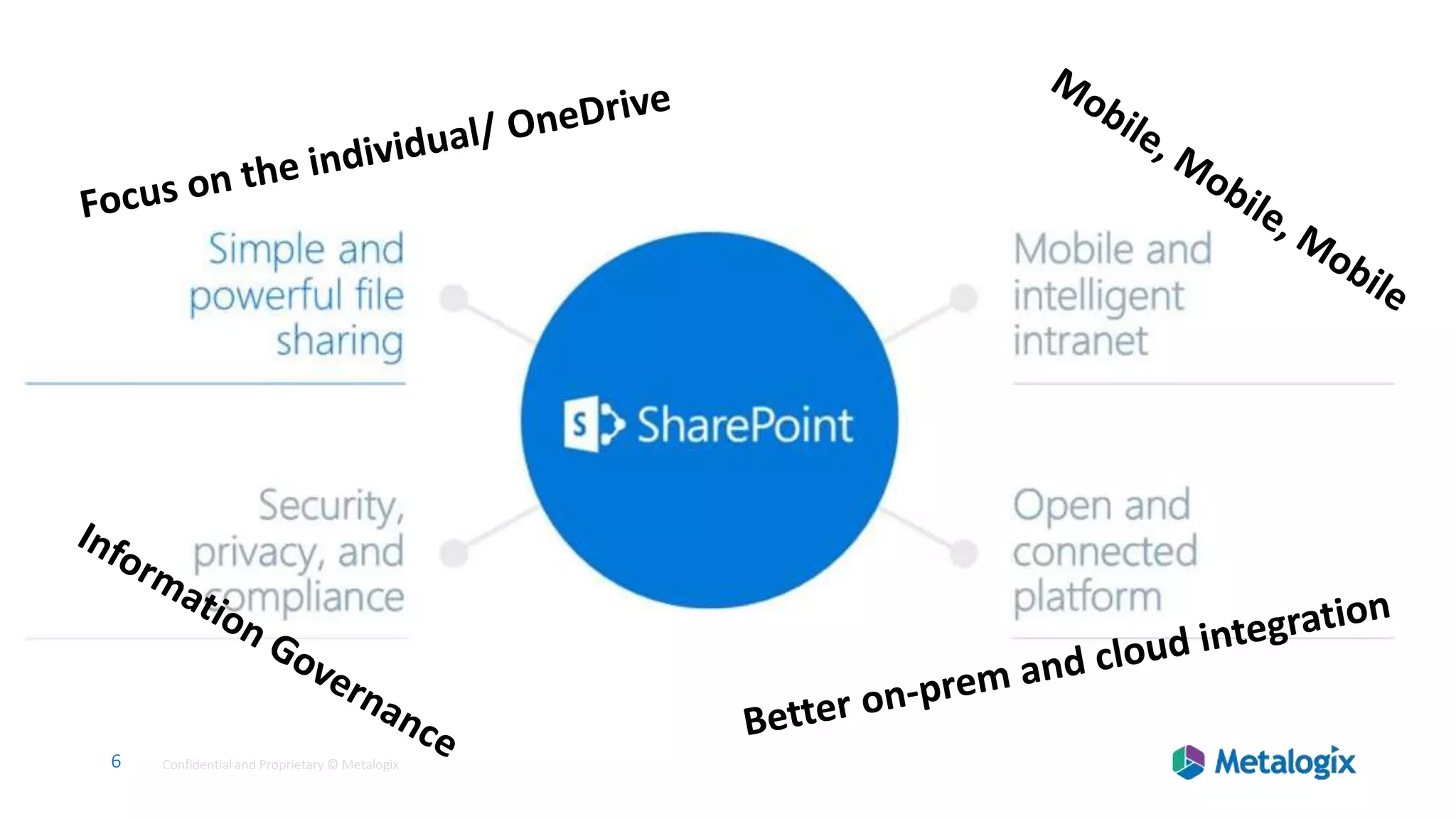 6 Confidential and Proprietary © Metalogix6 Confidential and Proprietary © Metalogix
 