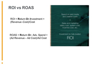 ROI = Return On Investment =
(Revenue -Cost)/Cost
ROAS = Return On Adv. Spend =
(Ad Revenue – Ad Cost)/Ad Cost
ROI vs ROAS
 