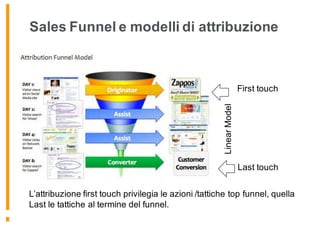 Sales Funnel e modelli di attribuzione
LinearModel
First touch
Last touch
L’attribuzione first touch privilegia le azioni /tattiche top funnel, quella
Last le tattiche al termine del funnel.
 