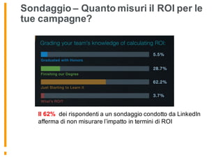 Sondaggio – Quanto misuri il ROI per le
tue campagne?
Il 62% dei rispondenti a un sondaggio condotto da LinkedIn
afferma di non misurare l’impatto in termini di ROI
 