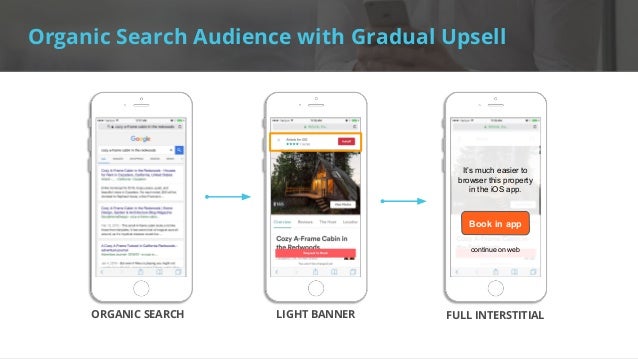 Mastering Mobile Seo For Your Website And Native App Content