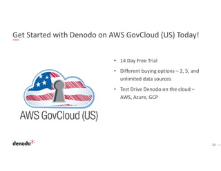 23
• 14 Day Free Trial
• Different buying options – 2, 5, and
unlimited data sources
• Test Drive Denodo on the cloud –
AW...
