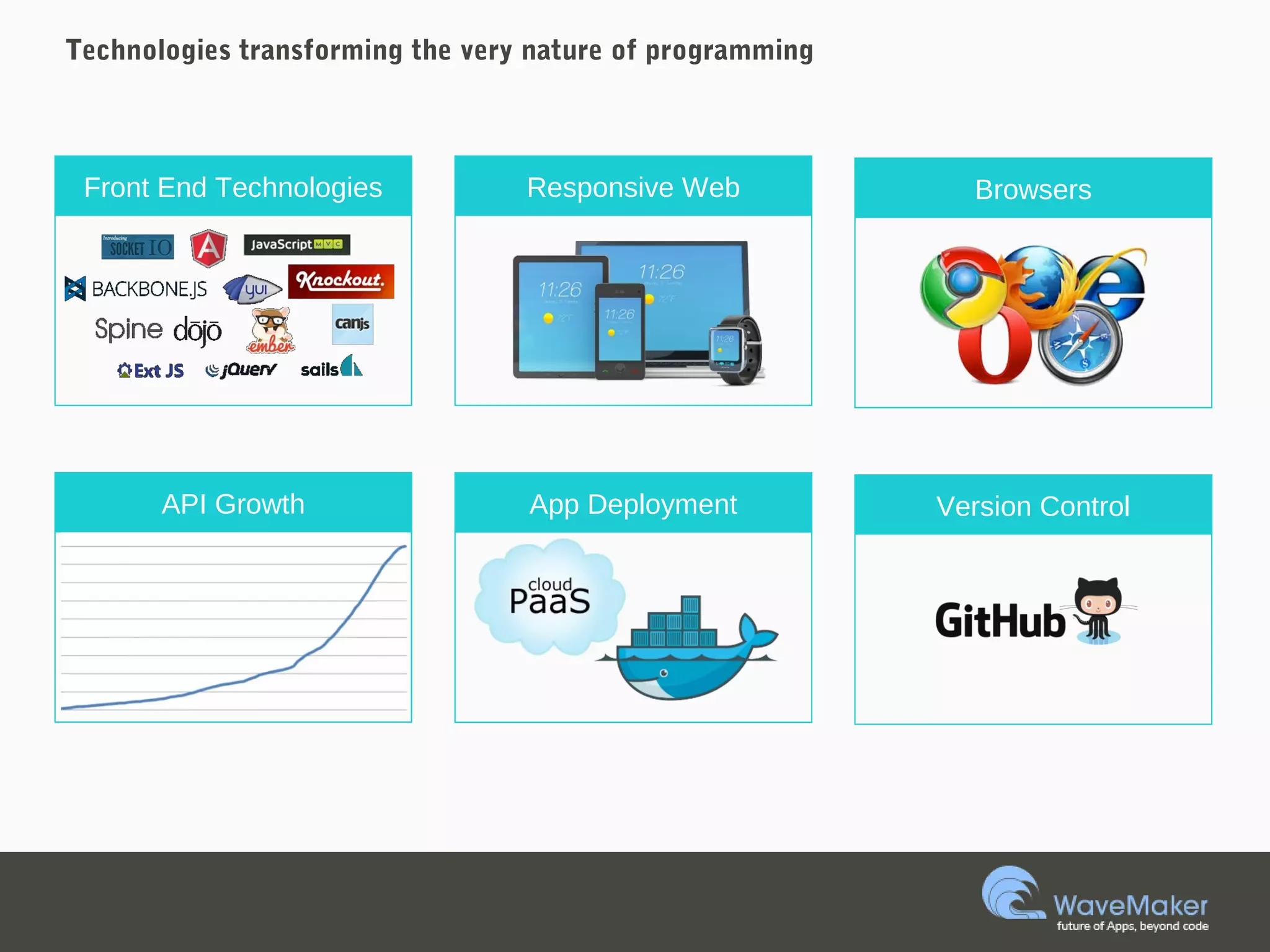 Technologies transforming the very nature of programming
Responsive Web Browsers
Version ControlAPI Growth
Front End Technologies
App Deployment
 