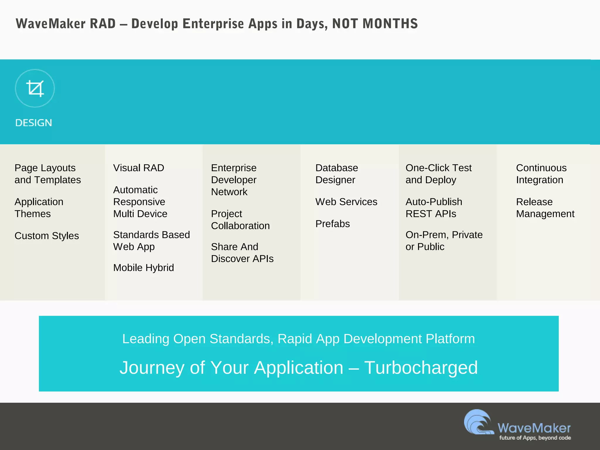 WaveMaker RAD – Develop Enterprise Apps in Days, NOT MONTHS
Page Layouts
and Templates
Application
Themes
Custom Styles
Visual RAD
Automatic
Responsive
Multi Device
Standards Based
Web App
Mobile Hybrid
Enterprise
Developer
Network
Project
Collaboration
Share And
Discover APIs
Database
Designer
Web Services
Prefabs
One-Click Test
and Deploy
Auto-Publish
REST APIs
On-Prem, Private
or Public
Continuous
Integration
Release
Management
Leading Open Standards, Rapid App Development Platform
Journey of Your Application – Turbocharged
 