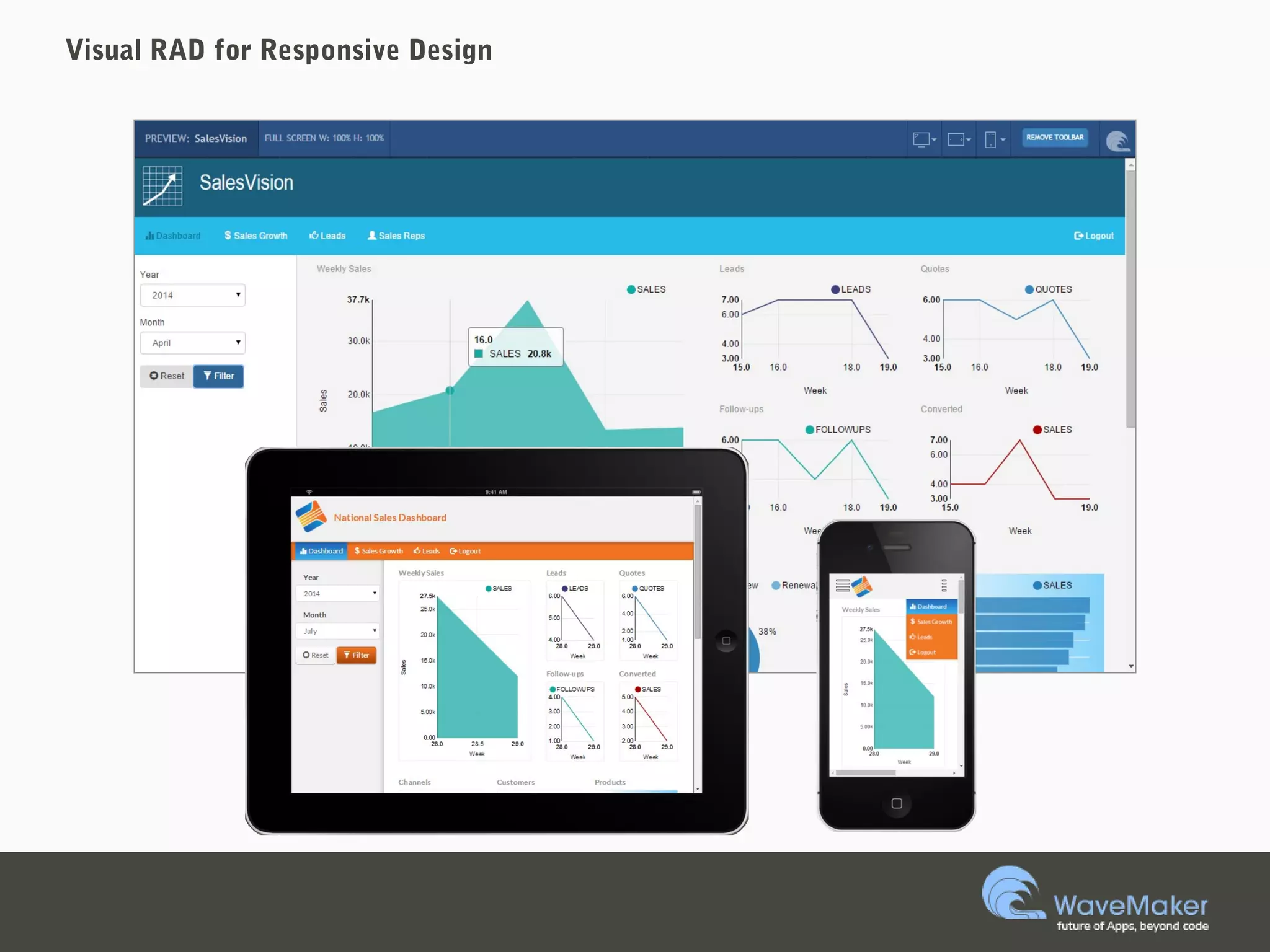 Visual RAD for Responsive Design
 