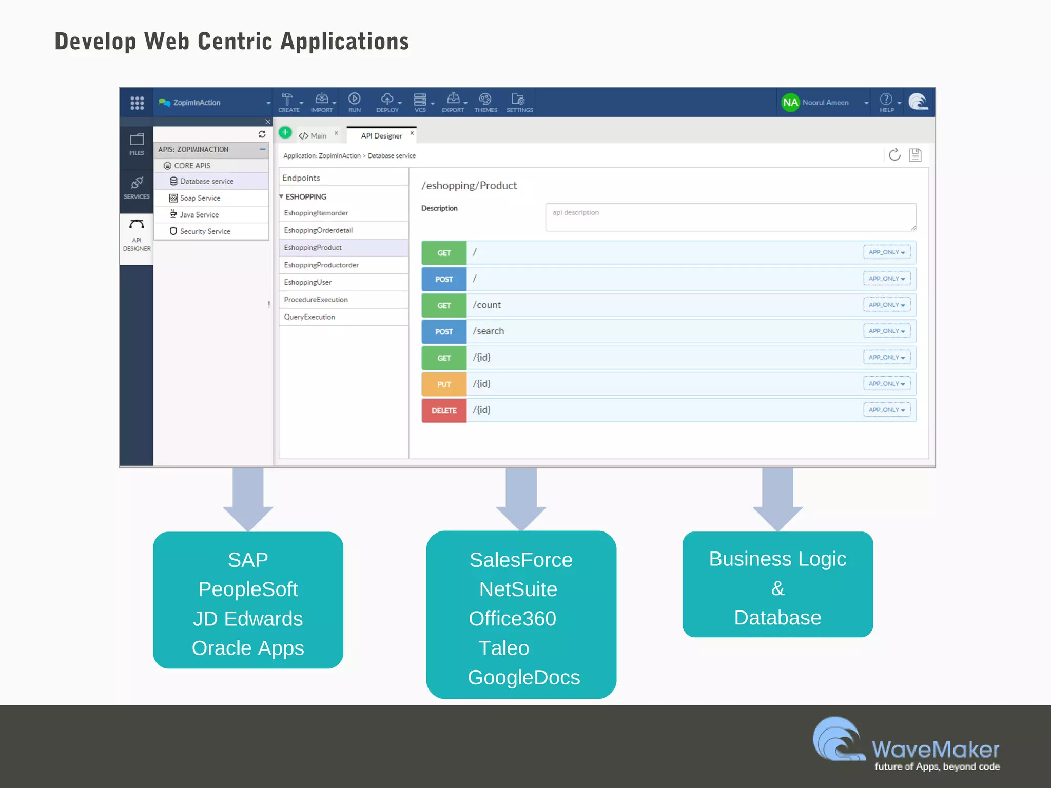 Develop Web Centric Applications
SalesForce
NetSuite
Office360
Taleo
GoogleDocs
SAP
PeopleSoft
JD Edwards
Oracle Apps
Business Logic
&
Database
 