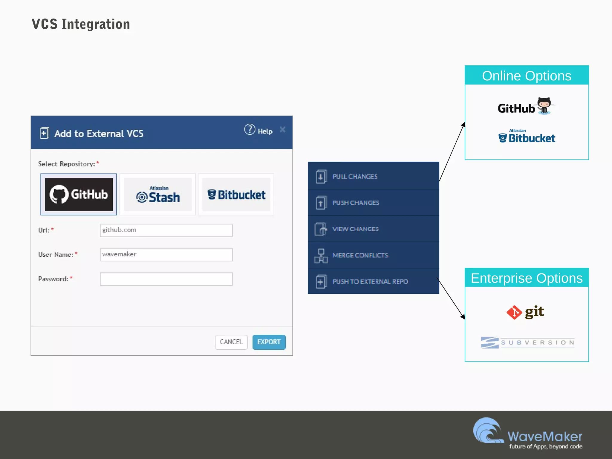 VCS Integration
Online Options
Enterprise Options
 