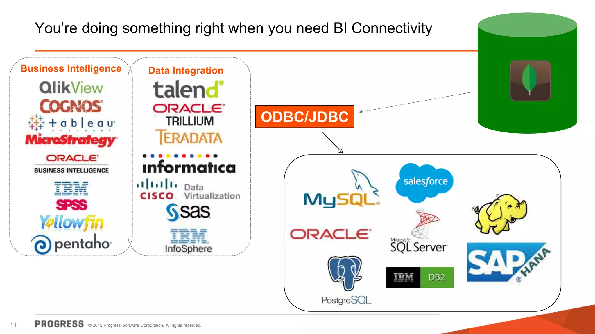 © 2015 Progress Software Corporation. All rights reserved.11
You’re doing something right when you need BI Connectivity
Business Intelligence Data Integration
ODBC/JDBC
 