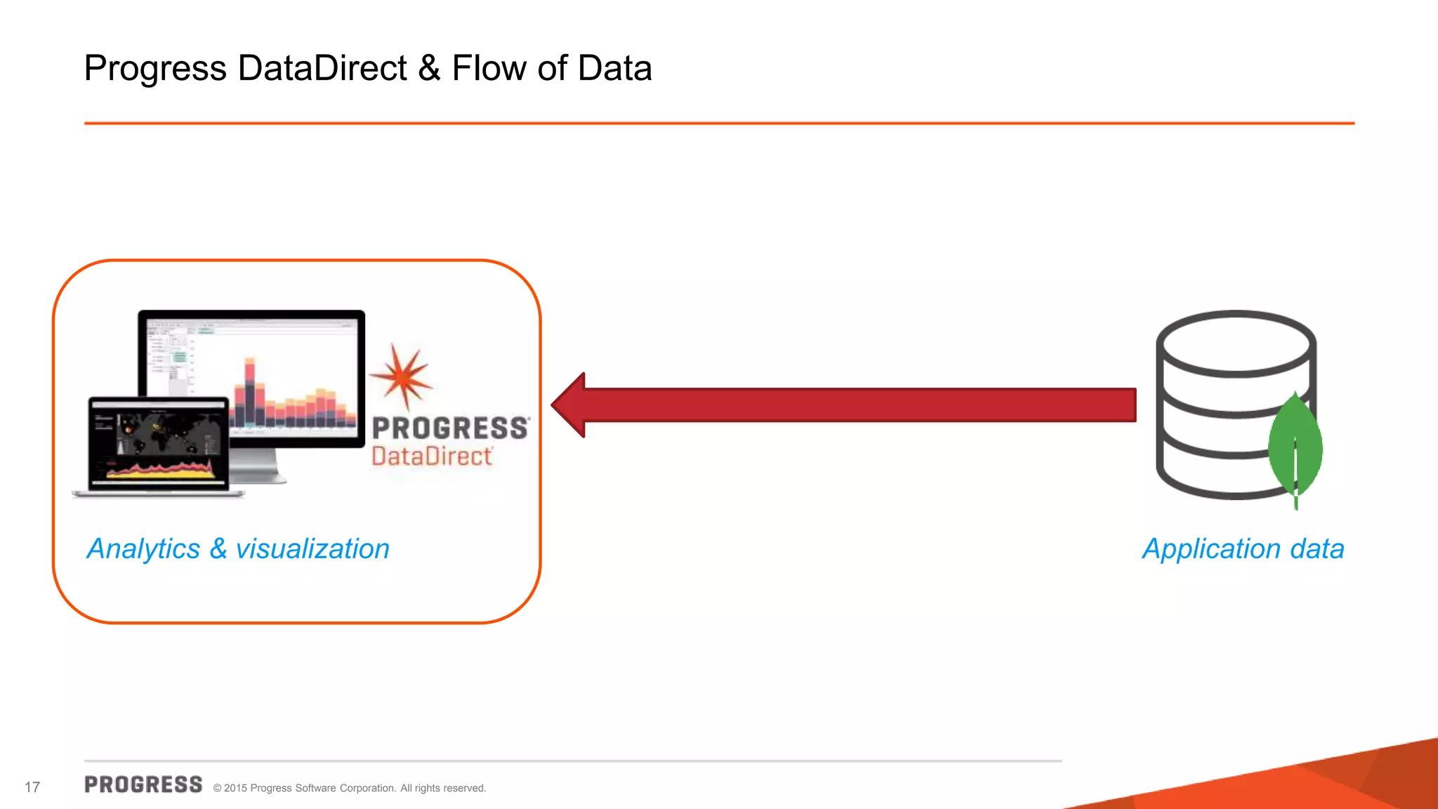 © 2015 Progress Software Corporation. All rights reserved.17
Progress DataDirect & Flow of Data
Application dataAnalytics & visualization
 