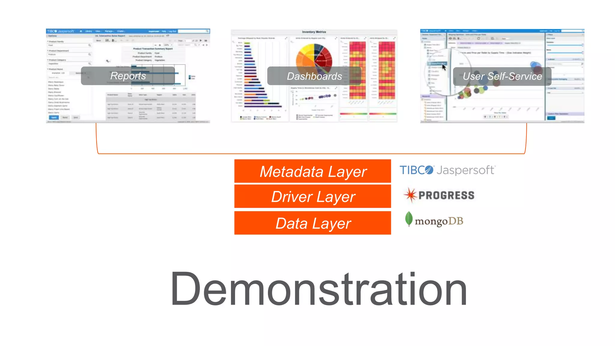 Demonstration
User Self-ServiceDashboardsReports
Metadata Layer
Driver Layer
Data Layer
 