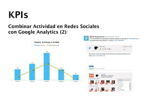 Monitorizacion y analítica de datos en Redes Sociales
