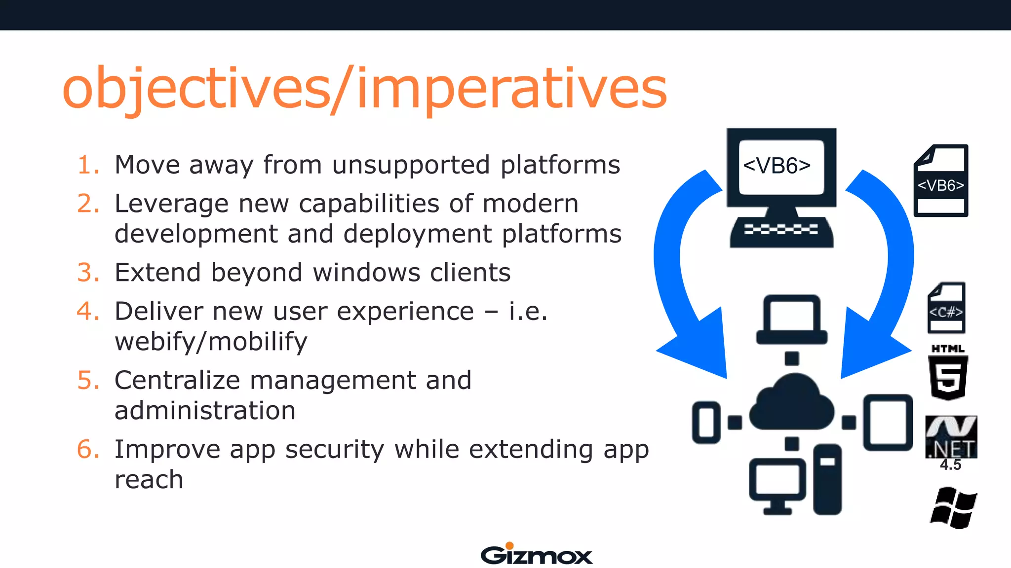 objectives/imperatives
1. Move away from unsupported platforms
2. Leverage new capabilities of modern
development and deployment platforms

<VB6>
<VB6>

3. Extend beyond windows clients
4. Deliver new user experience – i.e.
webify/mobilify
5. Centralize management and
administration
6. Improve app security while extending app
reach

4.5

 