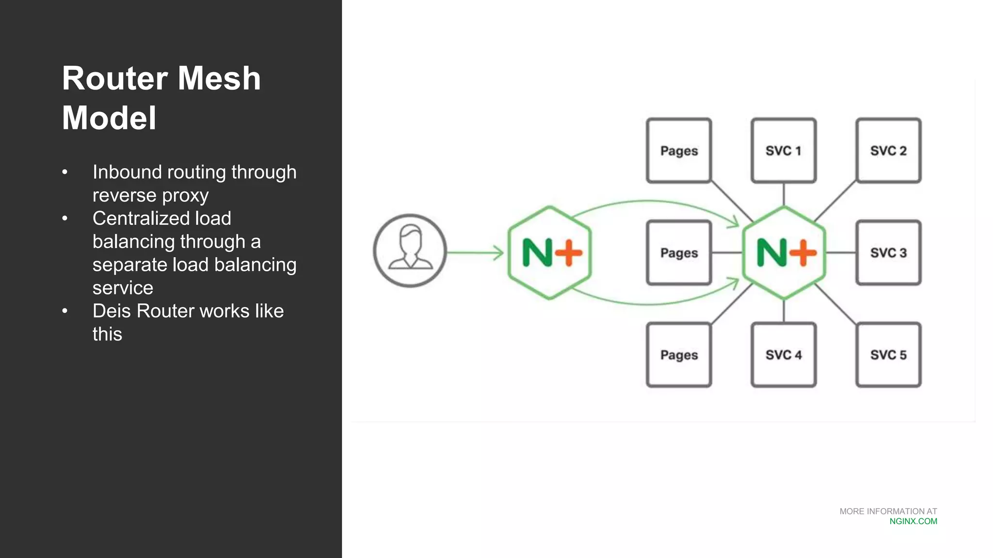 MORE INFORMATION AT
NGINX.COM
Router Mesh
Model
• Inbound routing through
reverse proxy
• Centralized load
balancing through a
separate load balancing
service
• Deis Router works like
this
 