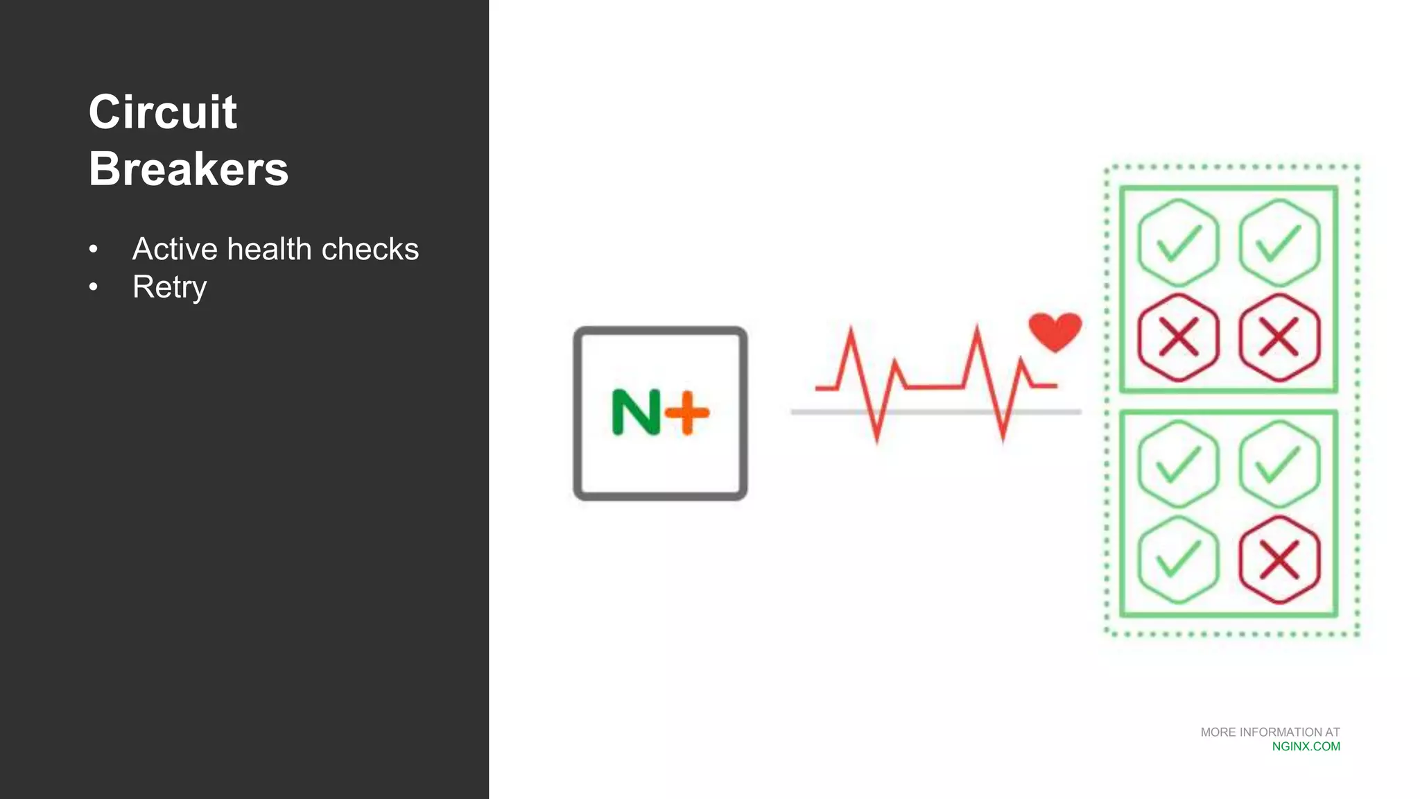 MORE INFORMATION AT
NGINX.COM
Circuit
Breakers
• Active health checks
• Retry
 
