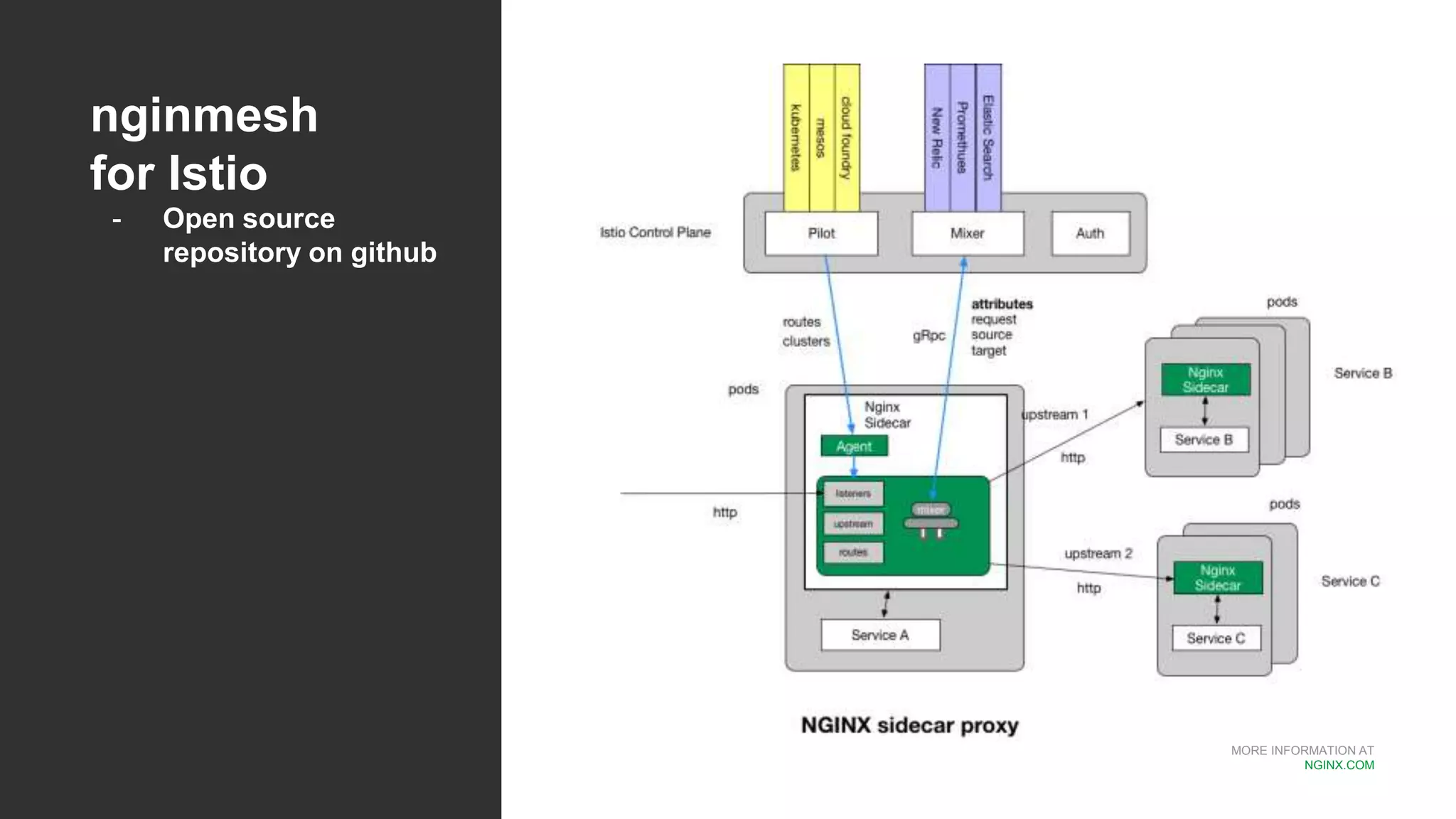 MORE INFORMATION AT
NGINX.COM
nginmesh
for Istio
- Open source
repository on github
 