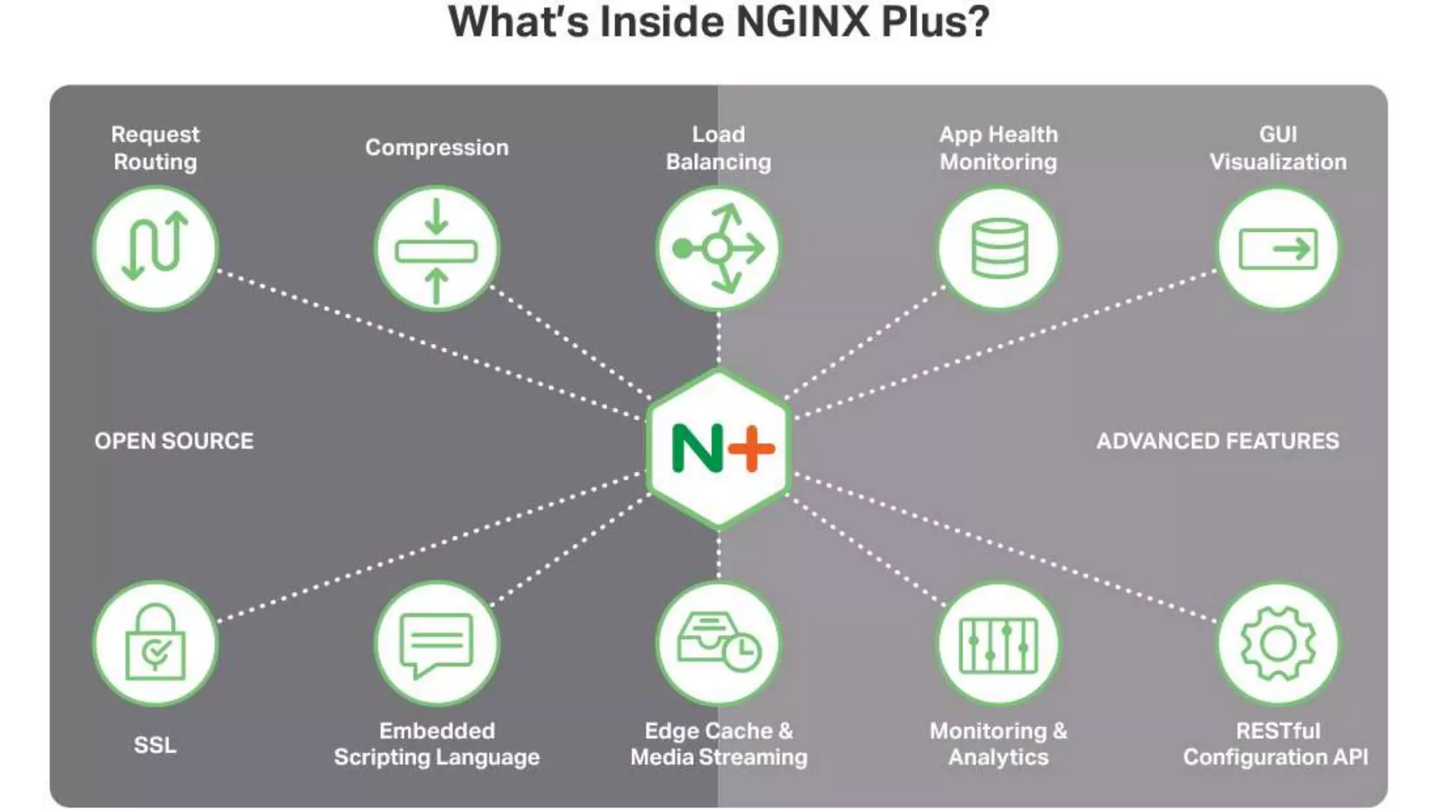 MORE INFORMATION AT NGINX.COM
9
 