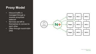 MORE INFORMATION AT
NGINX.COM
Proxy Model
• Inbound traffic is
managed through a
reverse proxy/load
balancer
• Services are left to
themselves to connect to
each other.
• Often through round-robin
DNS
 