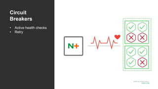 MORE INFORMATION AT
NGINX.COM
Circuit
Breakers
• Active health checks
• Retry
 