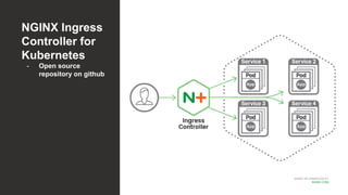 MORE INFORMATION AT
NGINX.COM
NGINX Ingress
Controller for
Kubernetes
- Open source
repository on github
 