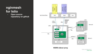 MORE INFORMATION AT
NGINX.COM
nginmesh
for Istio
- Open source
repository on github
 