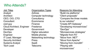 Job Titles
Analyst
Architect
CEO, CIO, CTO
Consultant
cool guy
Cloud Architect, Engineer
Developer
DevOps
Engineer
IT Lead, Manager
Security Architect
Systems Analyst
Tech Lead
Organization Types
Airlines
Computer technology
Consultancy
Ecommerce
Finance
Freelance
Government
Higher education
Mobile phones
Networking technology
Press
SaaS
Telecoms
Reasons for Attending
“Build ms platforms”
“Client proposals”
“Compare the three models
to our solution”
“Create API Gateway”
“Developing microservices”
“DevOps”
“Microservices strategies”
“Migrate from F5”
“Move from .NET”
“Move from Apache”
“Moving from monolith”
“Playing with
microservices”
Who Attends?
4
 