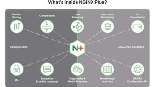 MORE INFORMATION AT NGINX.COM
9
 