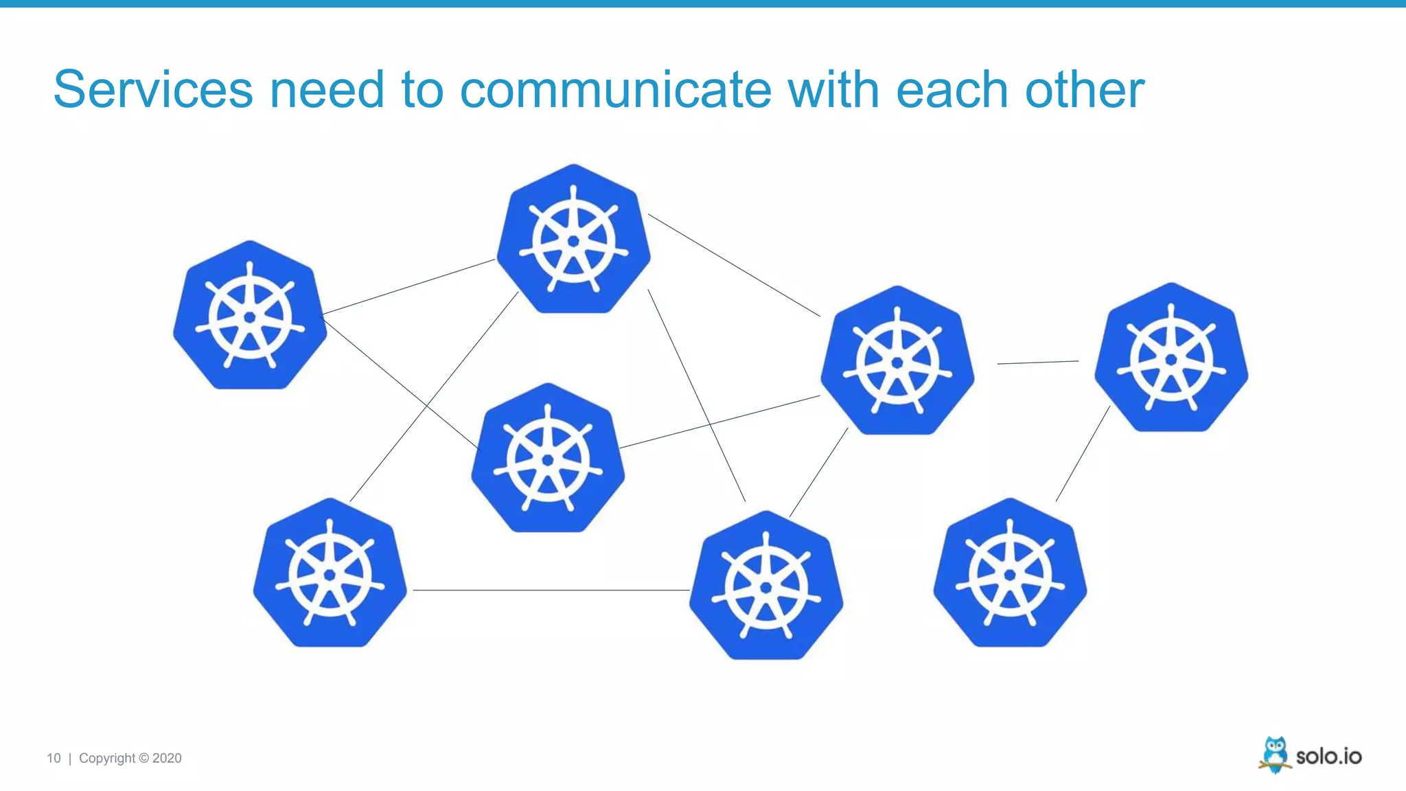 10 | Copyright © 2020 Services need to communicate with each other 