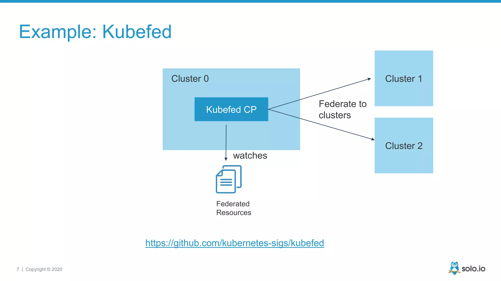 7 | Copyright © 2020 Example: Kubefed Cluster 1 Cluster 2 Cluster 0 Kubefed CP Federated Resources watches Federate to clusters https://github.com/kubernetes-sigs/kubefed 
