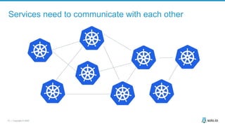 10 | Copyright © 2020
Services need to communicate with each other
 